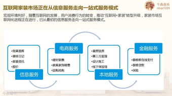 互聯網家裝品牌規劃及營銷推廣建議——以南通市場為例
